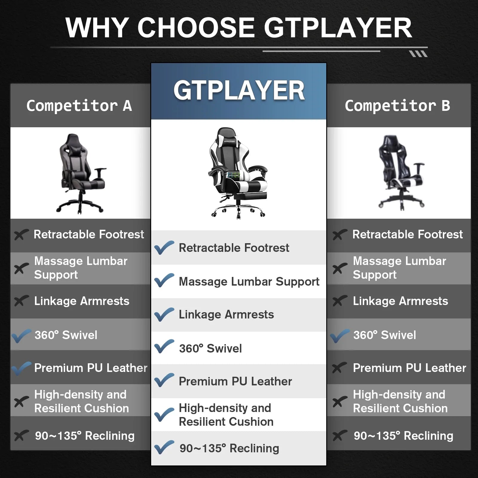 GTPLAYER Gaming Chair with Footrest – Ergonomic Office & Gaming Chair with Lumbar Support and Recline Function.