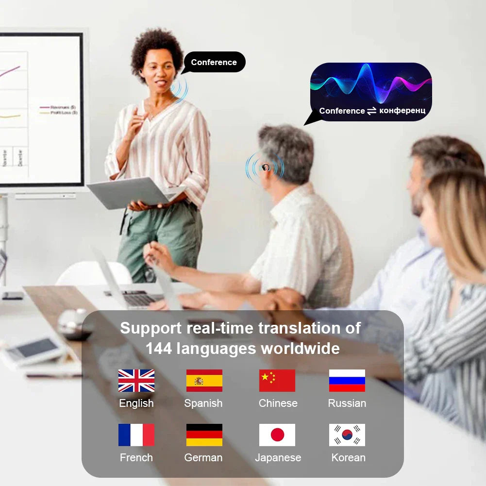 3-in-1 AI Translator Earbuds 140 Language Real-Time Translation Earphone Noise Cancelling Bluetooth Wireless Translating Headset