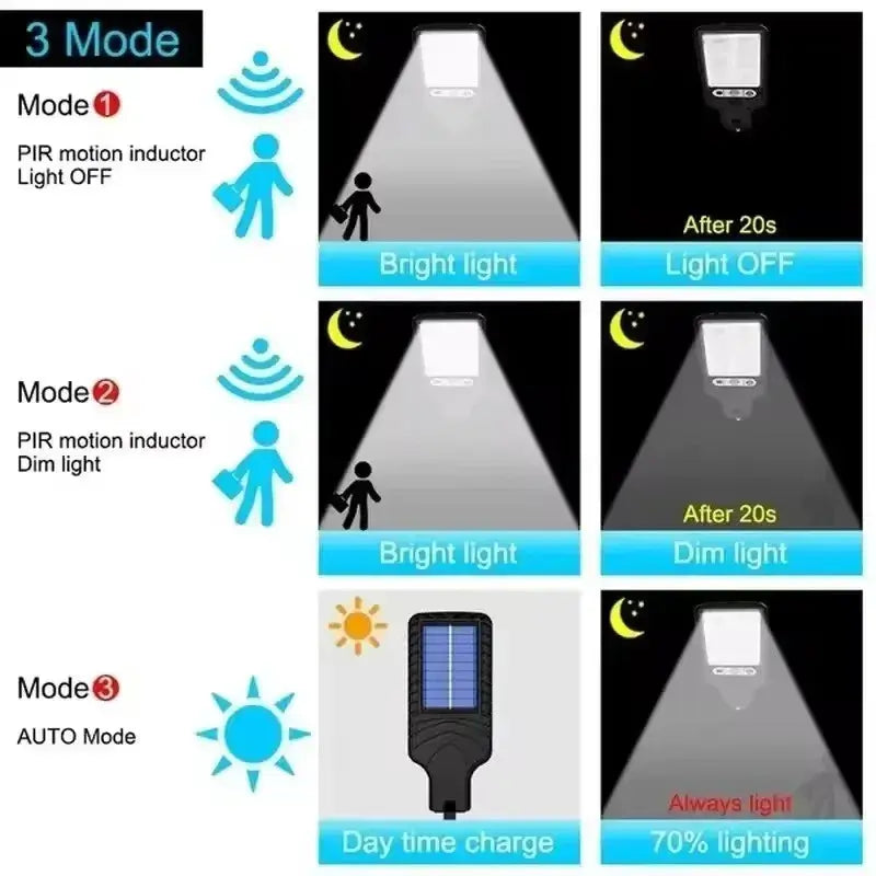 Outdoor Garden Solar Wall Lights – Waterproof LED Solar Powered Lamps for Fence, Patio, Yard & Pathway Lighting with Automatic Dusk to Dawn Sensor