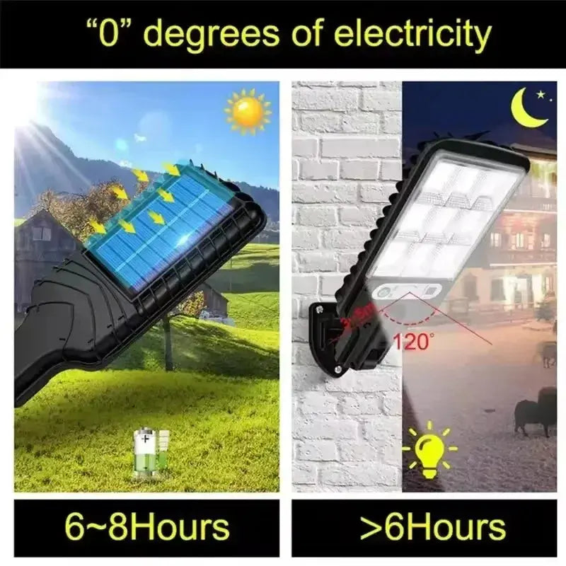 Outdoor Garden Solar Wall Lights – Waterproof LED Solar Powered Lamps for Fence, Patio, Yard & Pathway Lighting with Automatic Dusk to Dawn Sensor